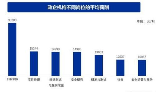 從零開(kāi)始 網(wǎng)絡(luò)安全小白到專家的完整學(xué)習(xí)與職業(yè)發(fā)展指南