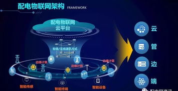 配電物聯網技術發展構想 面向未來的網絡技術開發路徑